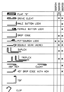 Tooling Profiles for Rollforming Machines